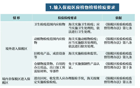 保稅區1.jpg