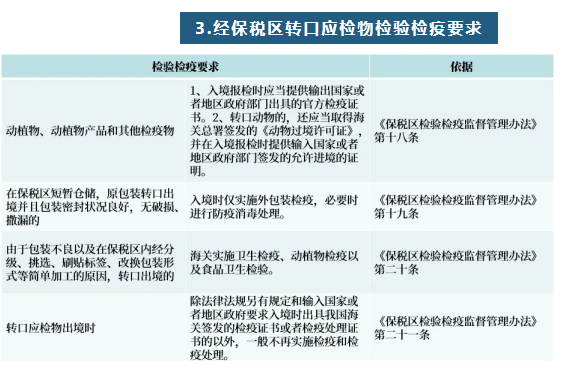 保稅區3.jpg