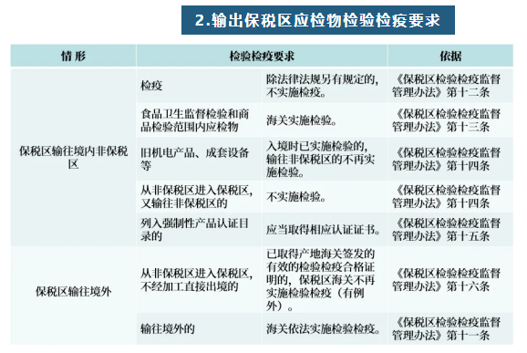 保稅區2.jpg