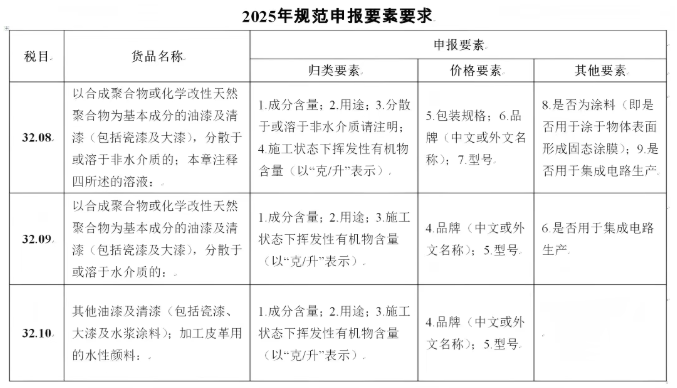 涂料3.png