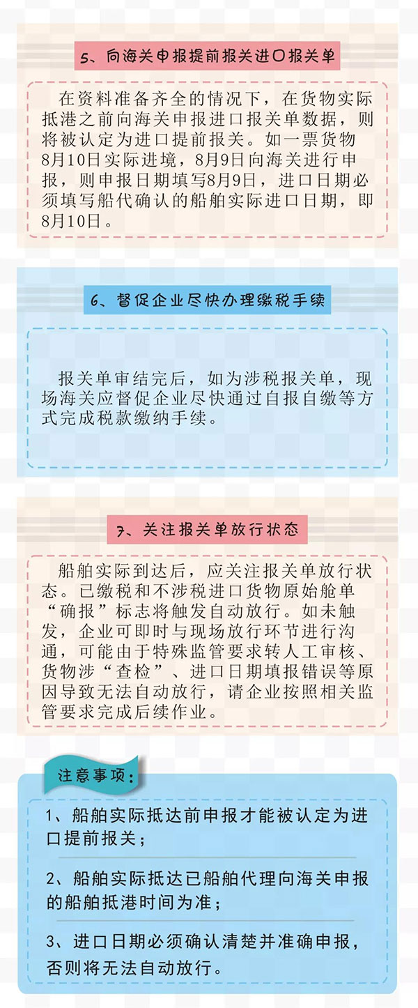 進口提前報關操作流程