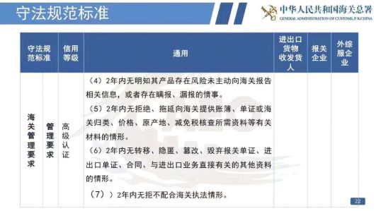 看過來！《海關(guān)認(rèn)證企業(yè)標(biāo)準(zhǔn)》全新出爐，劃重點啦！