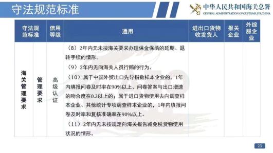 看過來！《海關(guān)認(rèn)證企業(yè)標(biāo)準(zhǔn)》全新出爐，劃重點啦！