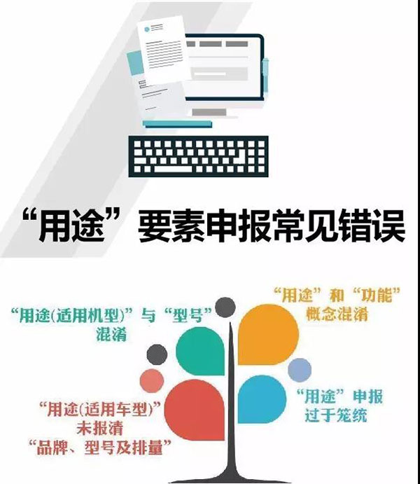 進口報關