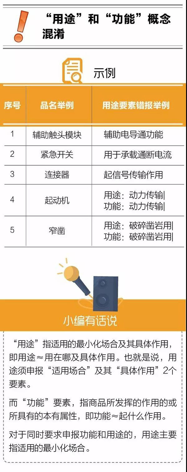 進口報關