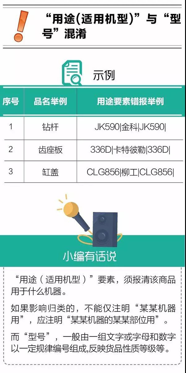 進口報關