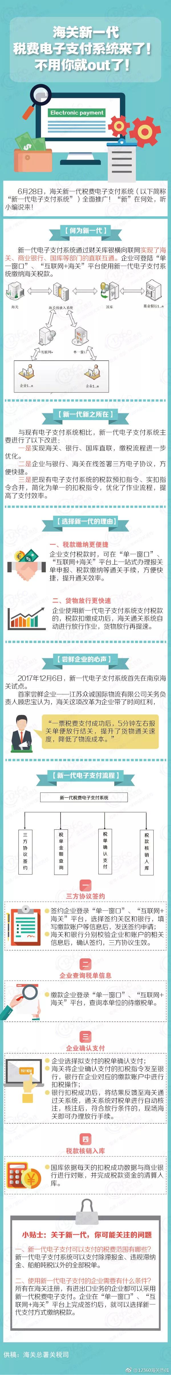 海關新一代稅費電子支付系統
