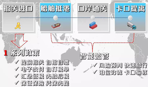 海運口岸24小時如何智能通關