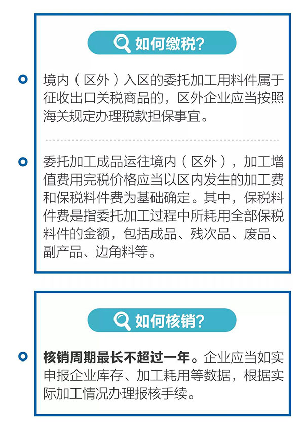 新海關助力綜合保稅區發展，4項給力措施最新解讀！