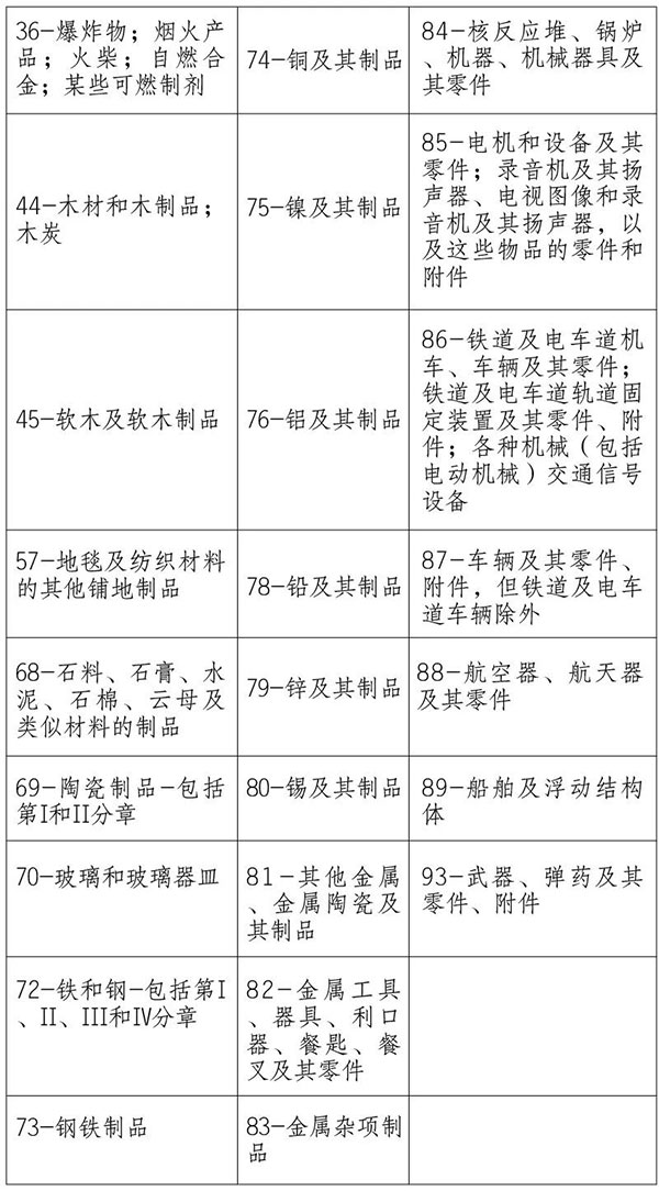 海關提醒｜請關注澳大利亞、新西蘭方面進口檢疫政策
