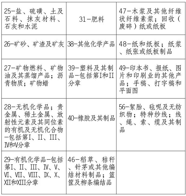 海關提醒｜請關注澳大利亞、新西蘭方面進口檢疫政策
